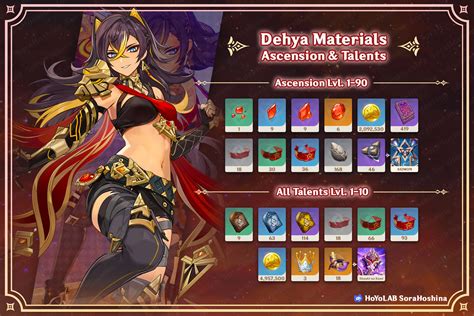 dehya materials|Dehya Ascension and Talent Materials 